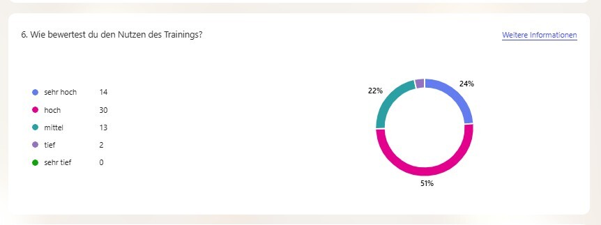 KI Training: Zürich Versicherung